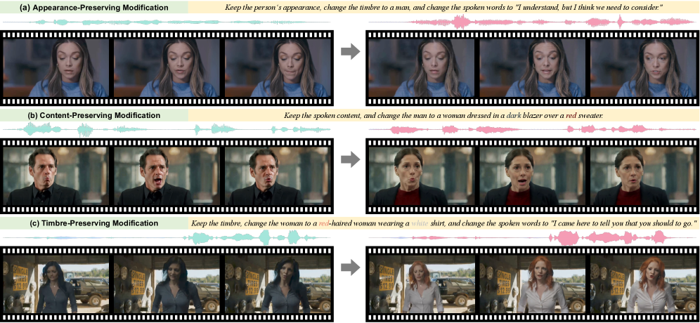 智源&北大用一句话完成音视频联合编辑 | SIGGRAPH Asia'26图5