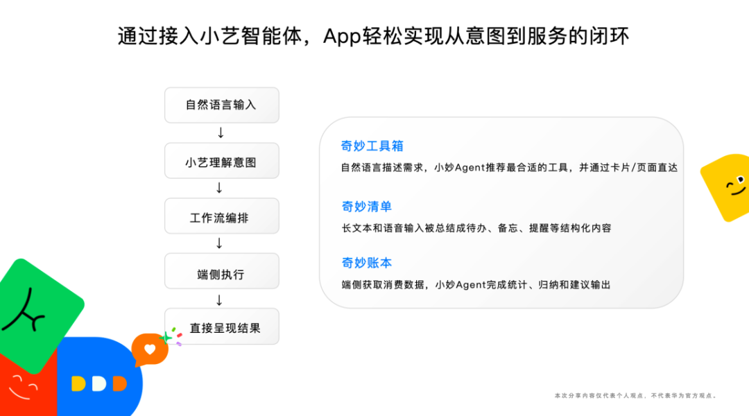 开发者苦 “造轮子” 久矣，HarmonyOS 7 正在抹平系统能力的接入鸿沟图11