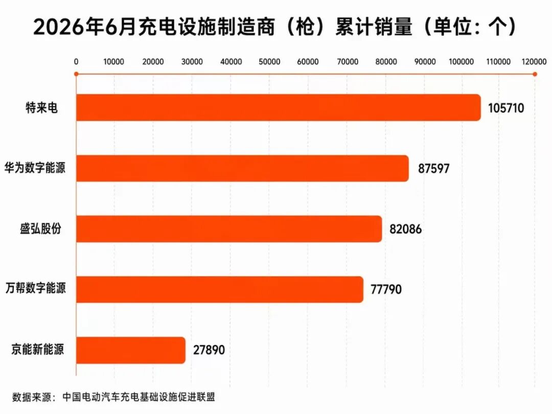 华为兆瓦超充卖得贵，抠成本的重卡用户会不会买单？图4