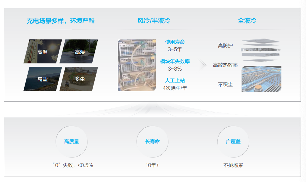 华为兆瓦超充卖得贵，抠成本的重卡用户会不会买单？图5