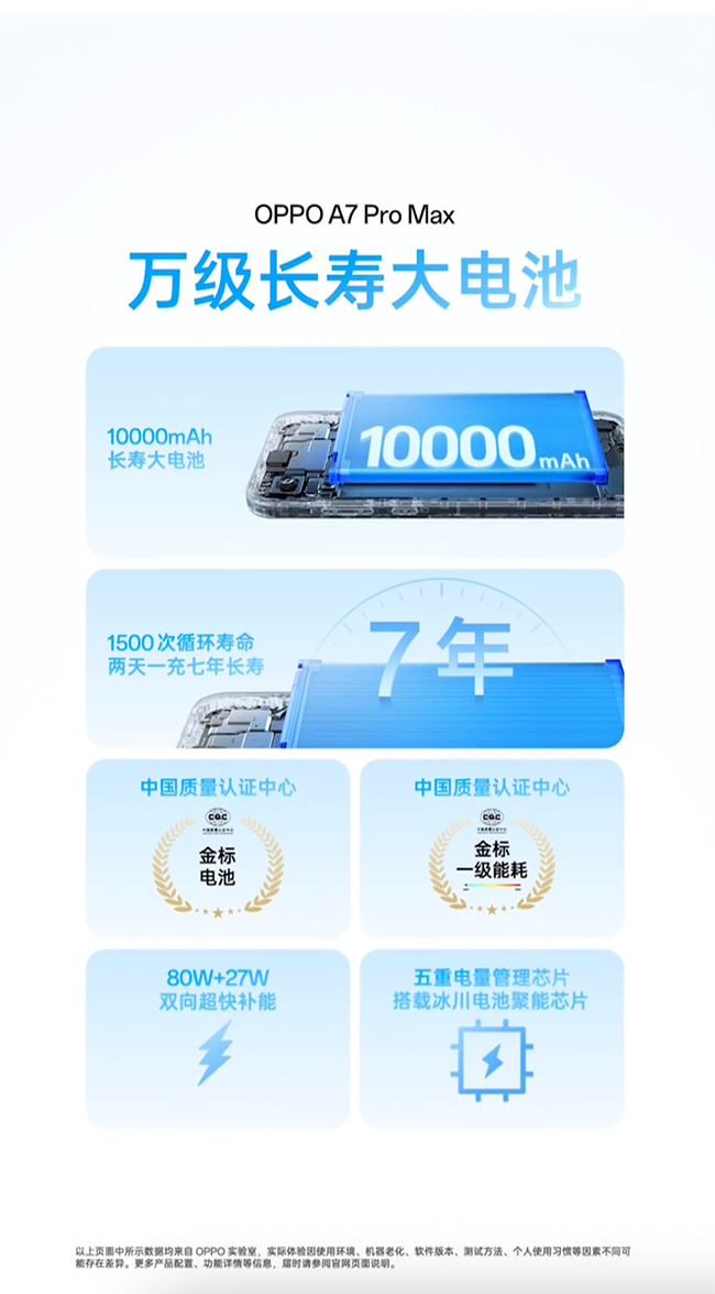 搭载行业首个七年长寿万级大电池 OPPO A7 Pro Max正式发布图4
