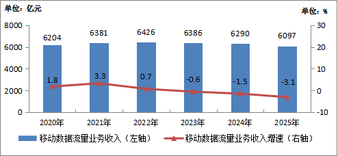 运营商干掉了流量卡，他们真的玩不起了。图13
