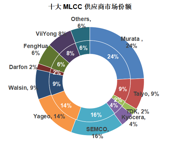 国产MLCC的"成长样本"：微容科技的结构性增长逻辑图14
