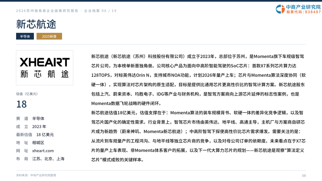 2026苏州独角兽企业画像研究报告图10