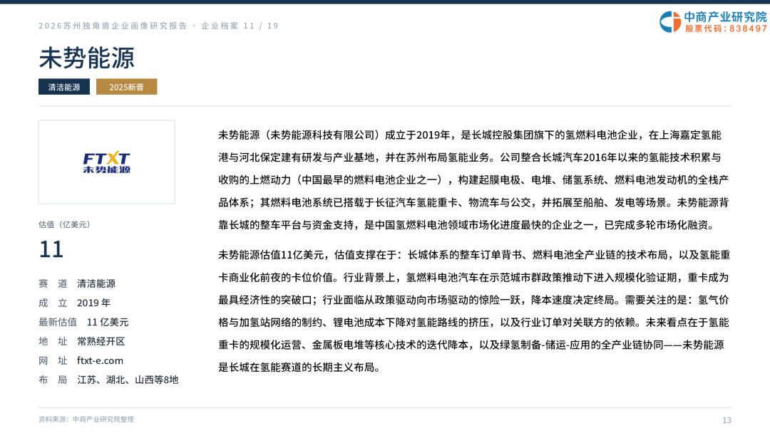 2026苏州独角兽企业画像研究报告图15