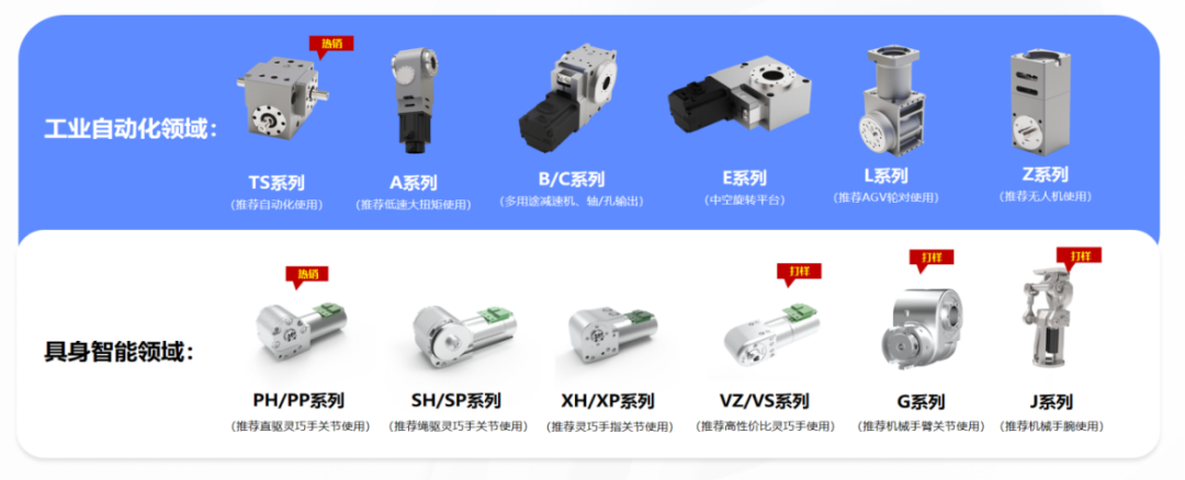 为果链、头部灵巧手公司供货，新型减速器厂商完成超亿元融资，估值破10亿 | 早起看早期图7