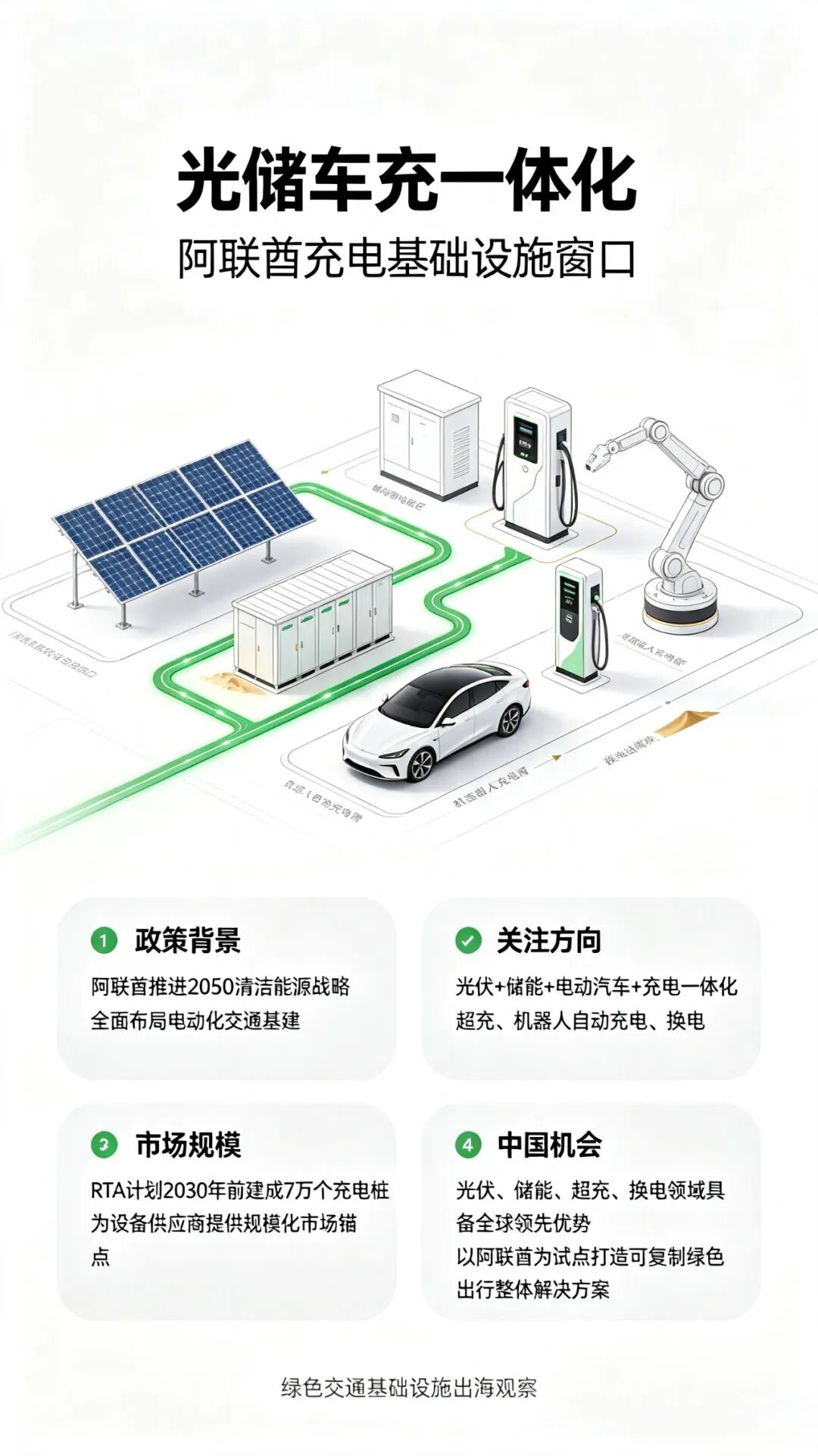 国别报告 | 阿联酋电动智能汽车市场机遇图5