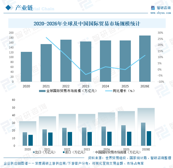 2026年中国国际贸易综合服务平台行业市场规模、竞争格局及发展趋势研判：CR5市场占有率达29.7%[图]图8