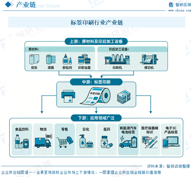 2026年中国标签印刷行业政策、市场规模、竞争格局及发展趋势分析：市场增长势头强劲，消费需求日趋多样化[图]图8
