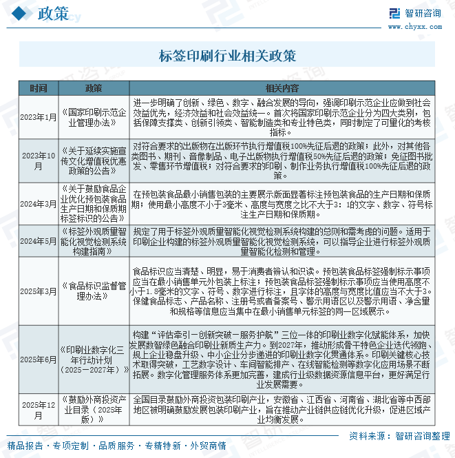 2026年中国标签印刷行业政策、市场规模、竞争格局及发展趋势分析：市场增长势头强劲，消费需求日趋多样化[图]图10