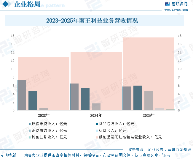 2026年中国标签印刷行业政策、市场规模、竞争格局及发展趋势分析：市场增长势头强劲，消费需求日趋多样化[图]图15