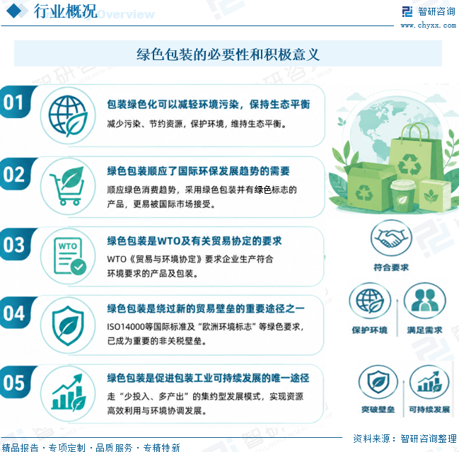 2026年中国绿色包装行业政策、发展现状、竞争格局及市场前景预测：展现出强劲的市场活力[图]图3