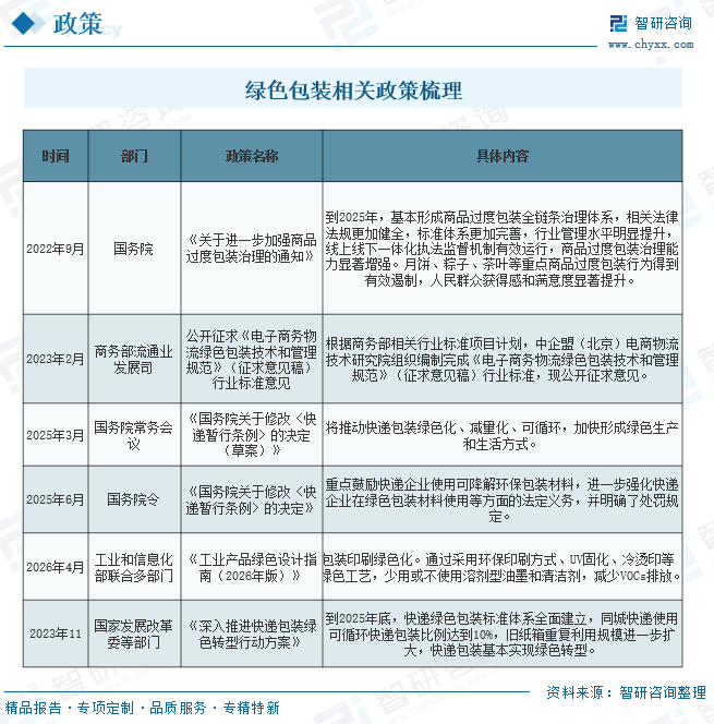 2026年中国绿色包装行业政策、发展现状、竞争格局及市场前景预测：展现出强劲的市场活力[图]图10
