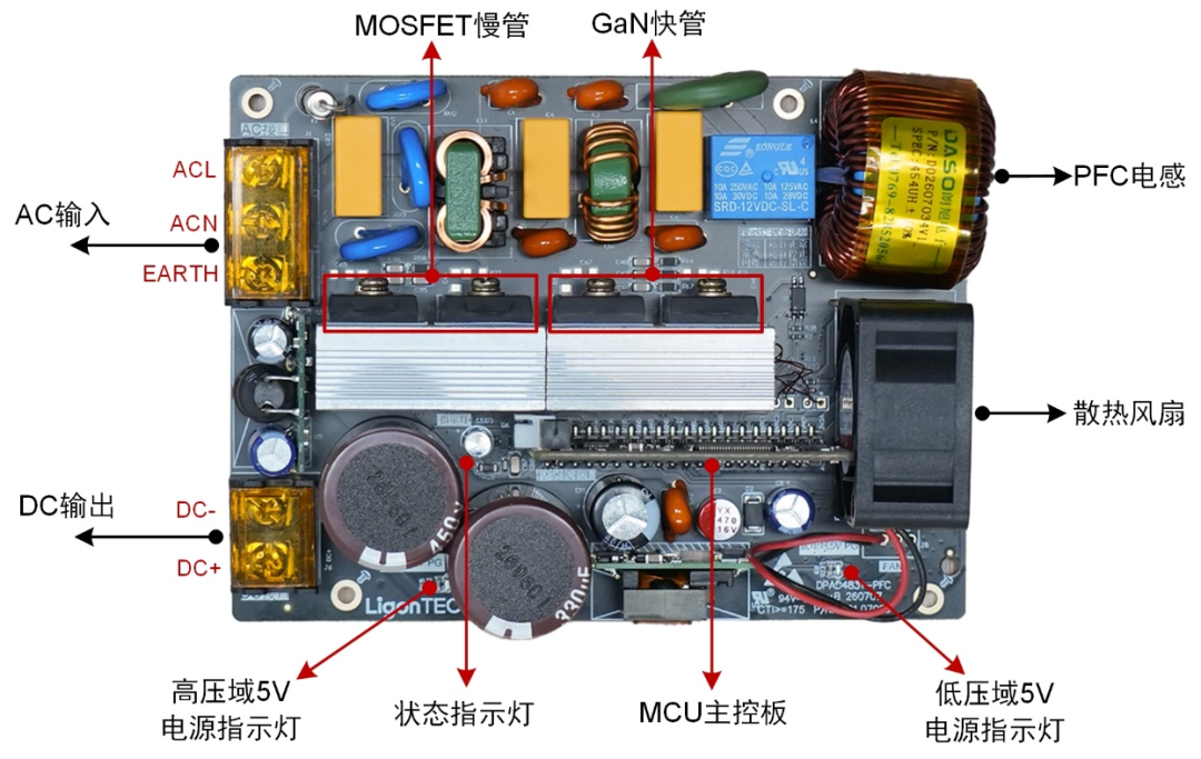 HPMicro inside｜1500W图腾柱无桥PFC数字电源方案图1