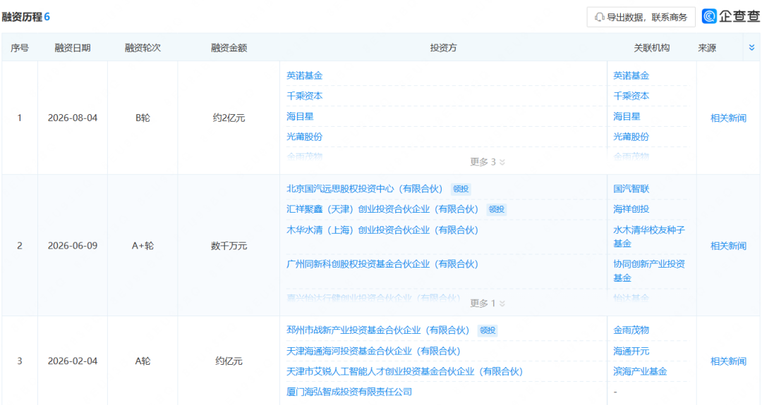 一Micro LED相关企业获近2亿融资图3