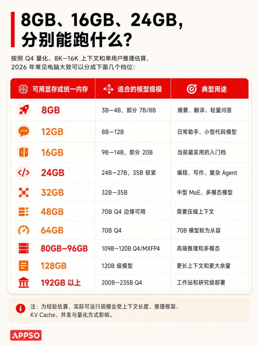 8GB 内存也能跑 Kimi K3？2026 本地部署大模型配置全指南图14
