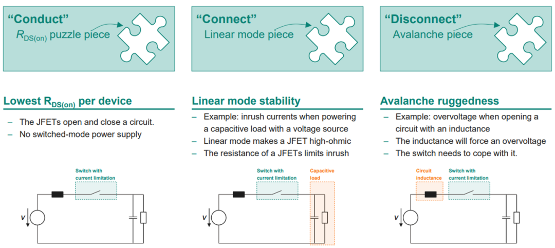 CoolSiC™ JFET技术解析 | 为什么固态断路器(SSCB)越来越多采用SiC JFET?图3