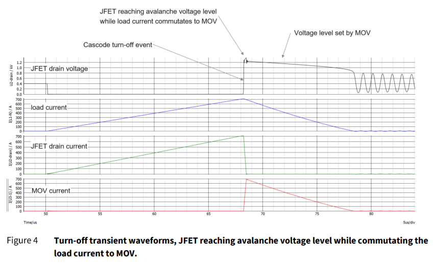 CoolSiC™ JFET技术解析 | 为什么固态断路器(SSCB)越来越多采用SiC JFET?图7