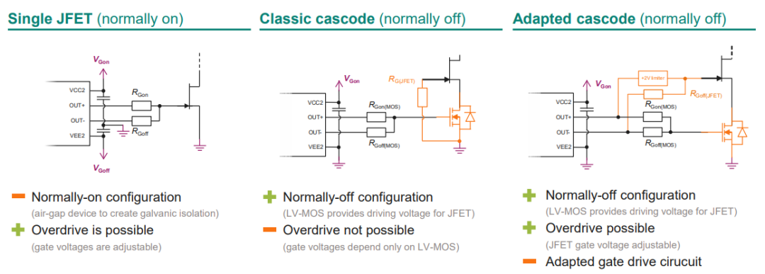 CoolSiC™ JFET技术解析 | 为什么固态断路器(SSCB)越来越多采用SiC JFET?图8
