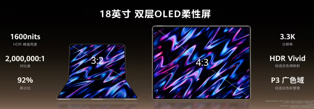谁家供屏?华为MateBook Fold 携18英寸双层OLED重塑折叠PC新体验图2