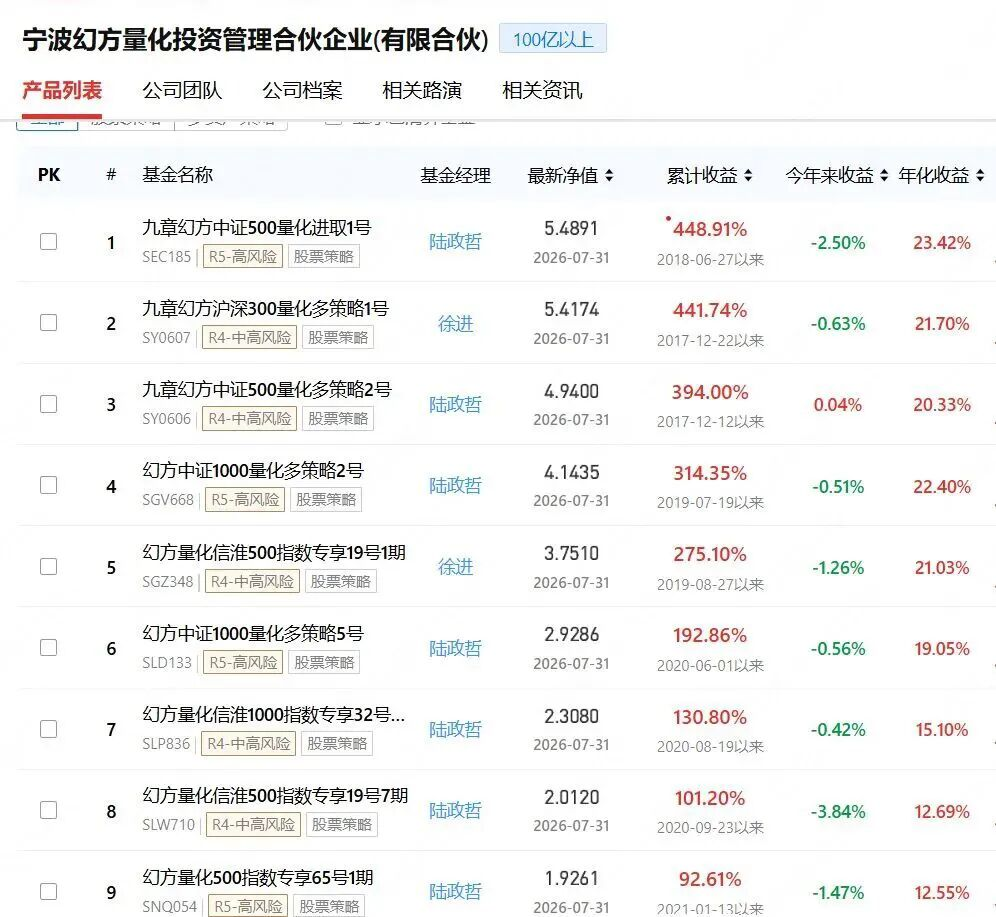 幻方量化爆出亏损，梁文锋损失惨重图4