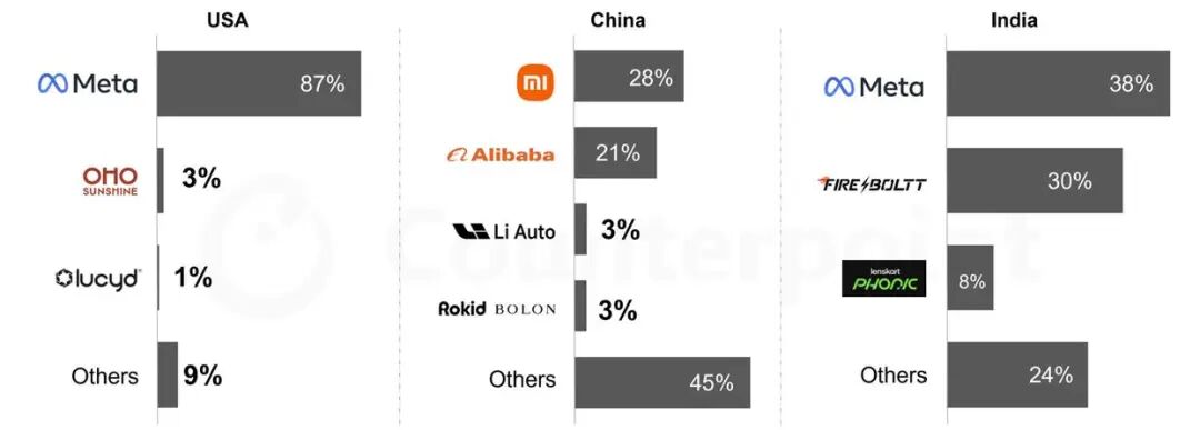 狐讯 | 中消协点名 AI 客服投诉激增;DeepSeek 开启二轮融资 500 亿图3