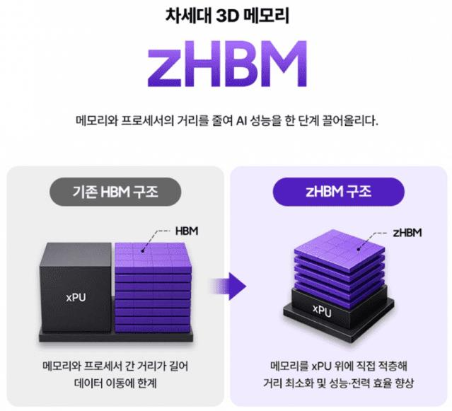 三星发布zHBM与400层NAND，以3D架构驱动AI算力图1