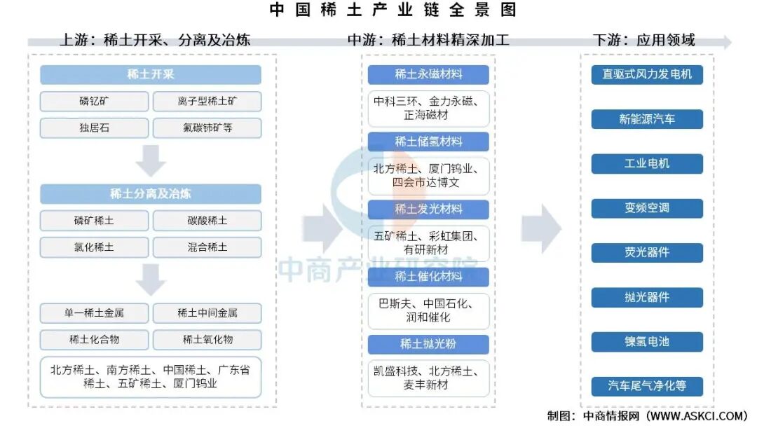 2026年中国稀土产业链图谱及投资布局分析图5