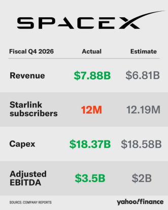 还没把英伟达送上天，SpaceX股价先跌入地了图9