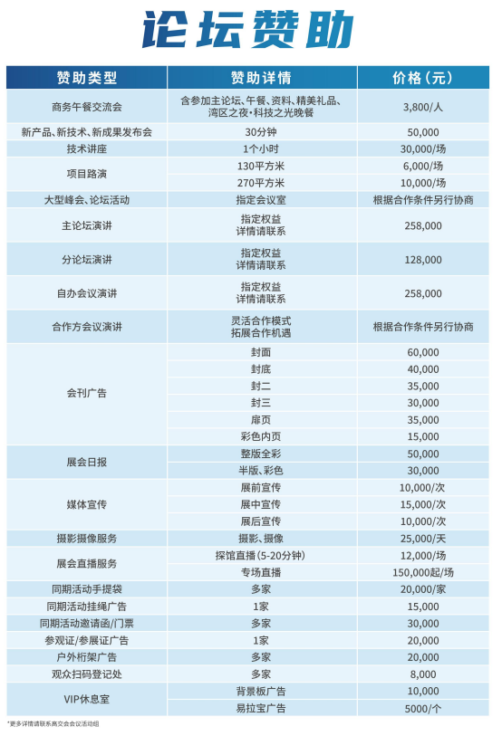 对话全球采购商:揭秘高交会论坛的国际订单成交密码图11