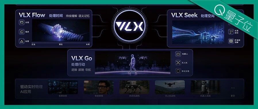 3B模型碾压英伟达谷歌后，Om AI端侧原生VLX模型：小参数实现物理世界精准感知