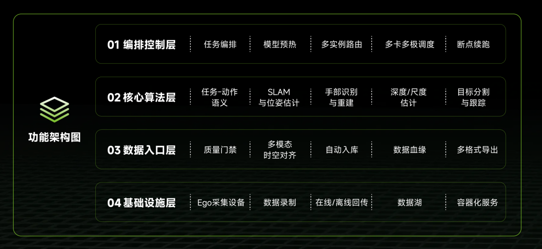 具身智能迈入产业落地深水区,鹿明破解机器人技能获取难题图4