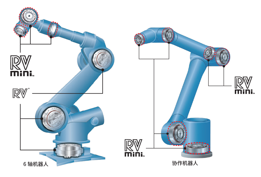 小型精密减速机「RVmini™」的研发背景(上篇)图4
