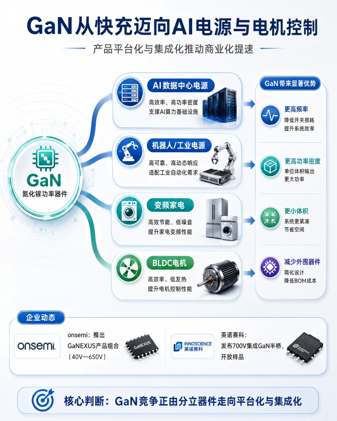 【化合物及功率半导体要闻简报】8英寸SiC加速量产,GaN与InP共同承接AI增量图3