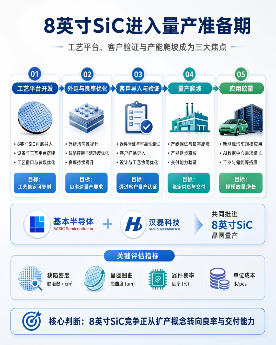 【化合物及功率半导体要闻简报】8英寸SiC加速量产,GaN与InP共同承接AI增量图5
