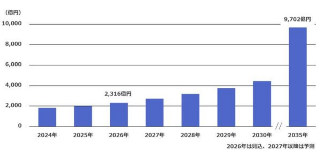 全球功率半导体TOP20,5家中国厂商在列图5