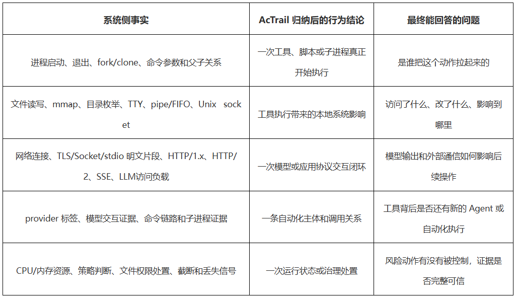 openEuler 社区 2026 年 7 月运作报告图14
