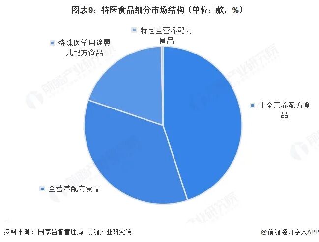 2026年中国特医食品行业报告（极简版）图11