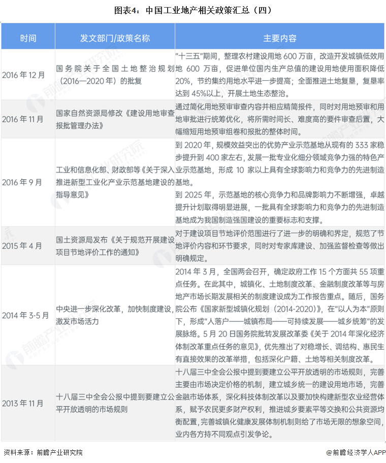 重磅！2026年中国及31省市工业地产行业政策汇总及解读（全）图6