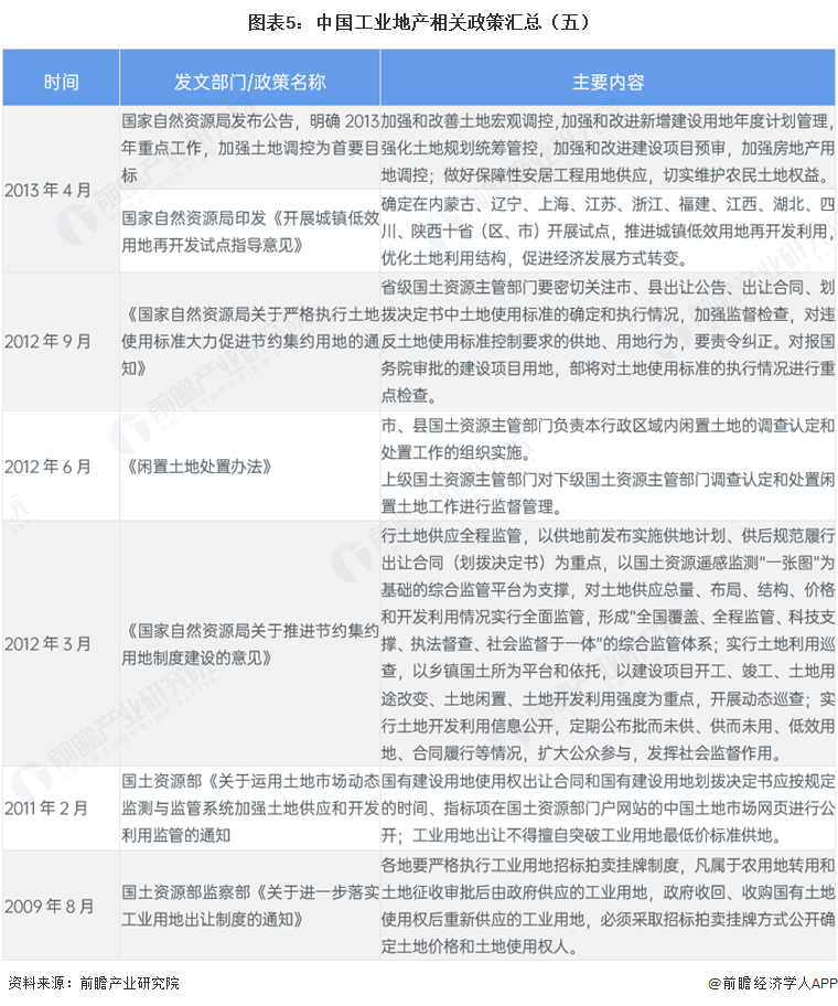 重磅！2026年中国及31省市工业地产行业政策汇总及解读（全）图7