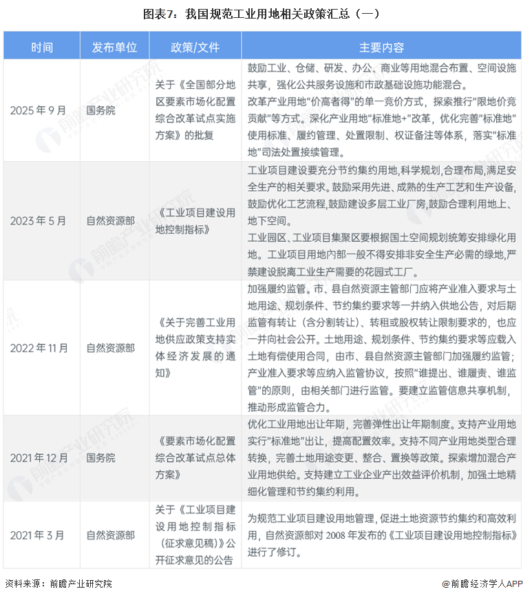 重磅！2026年中国及31省市工业地产行业政策汇总及解读（全）图9