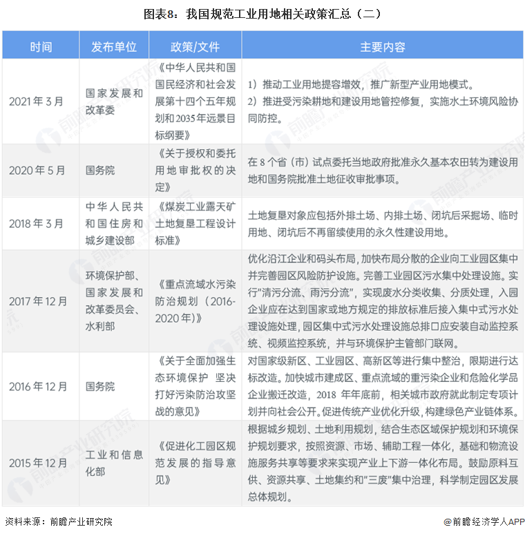重磅！2026年中国及31省市工业地产行业政策汇总及解读（全）图10