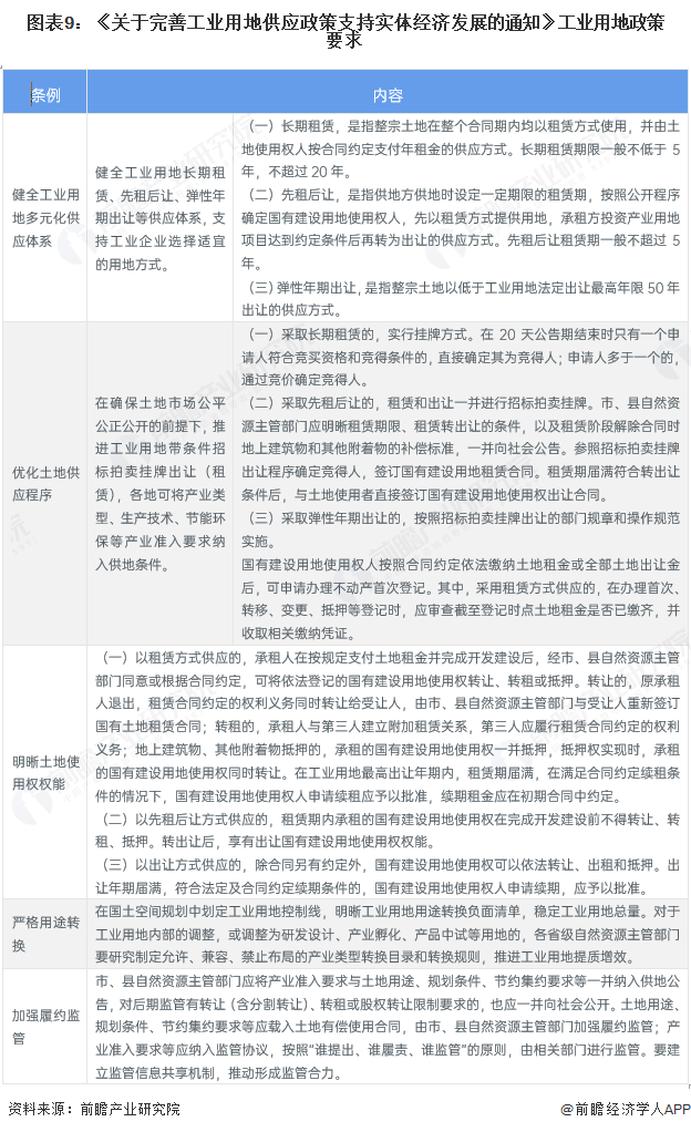 重磅！2026年中国及31省市工业地产行业政策汇总及解读（全）图11