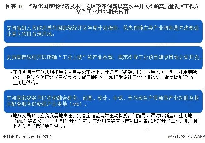 重磅！2026年中国及31省市工业地产行业政策汇总及解读（全）图12