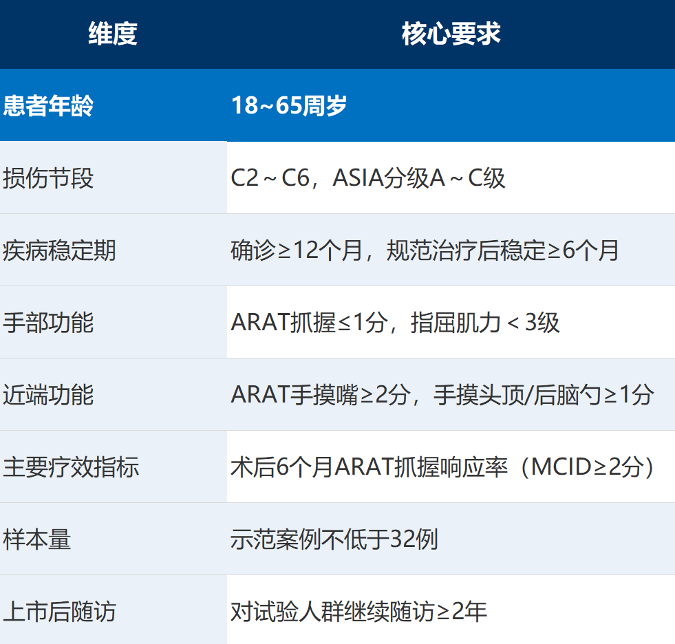 深度解读植入式脑机接口审评要点:入组的“温柔悖论”、估值的“技术价签”、续命的“算法枷锁”图3
