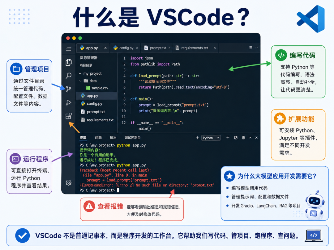 小白玩转大模型开发(1):从环境搭建到API调用图2