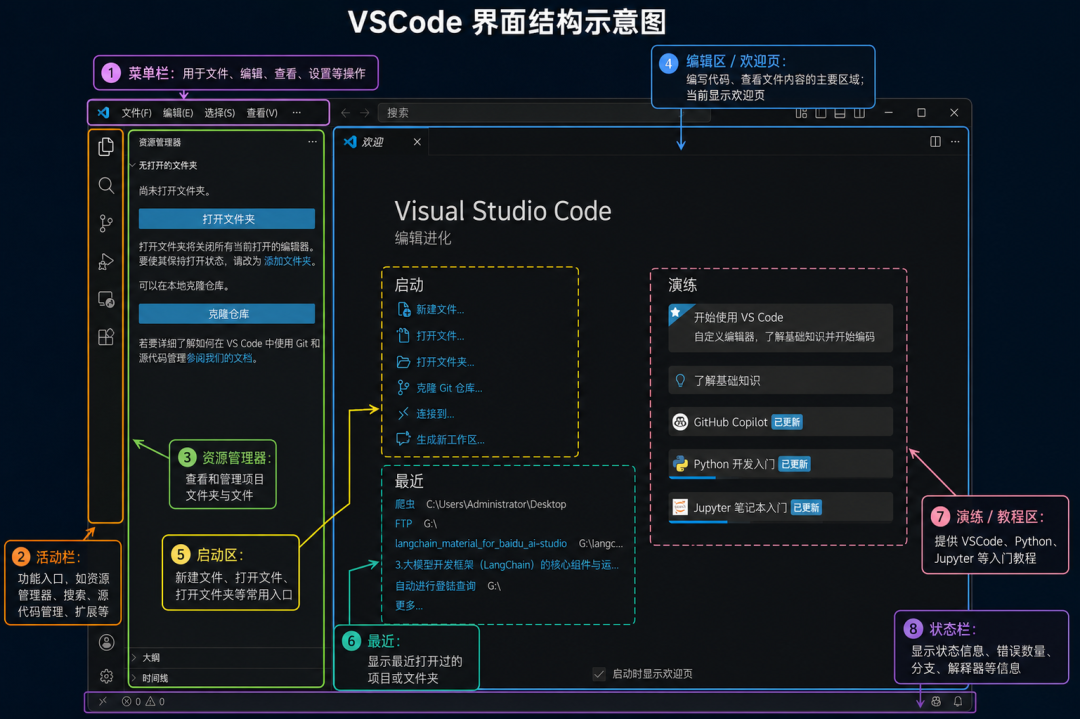 小白玩转大模型开发(1):从环境搭建到API调用图10