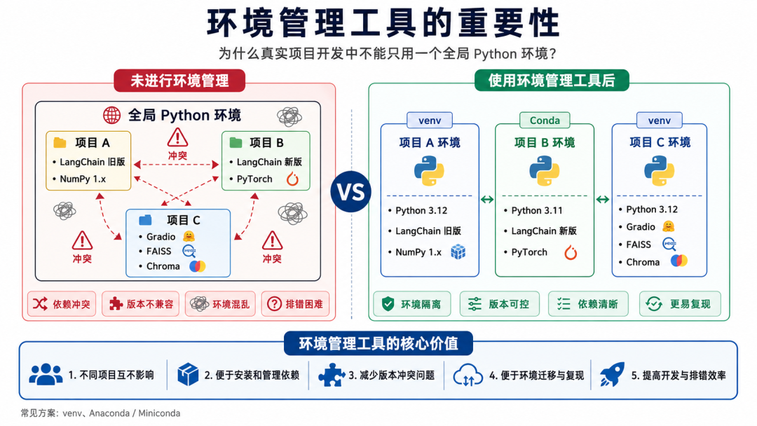 小白玩转大模型开发(1):从环境搭建到API调用图32
