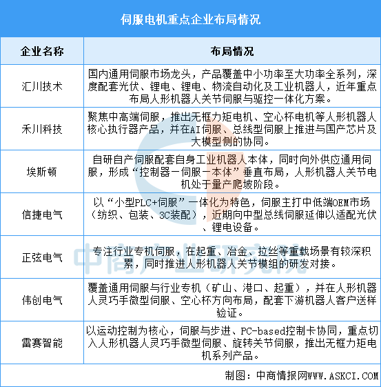2026年中国特种机器人产业链图谱及投资布局分析图9