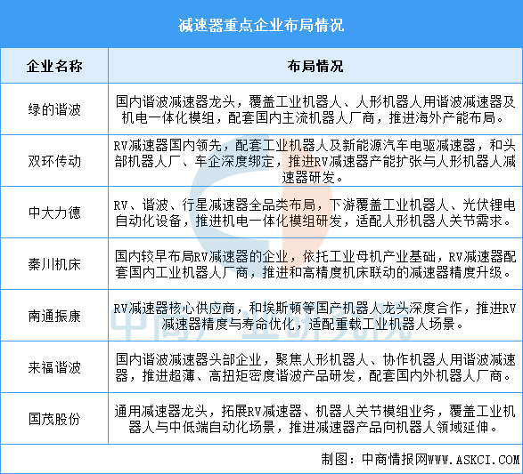 2026年中国特种机器人产业链图谱及投资布局分析图11